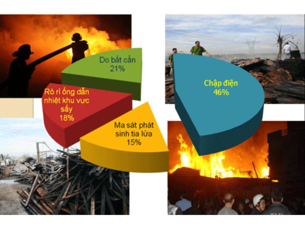 Nguyên nhân cháy nổ tiềm ẩn