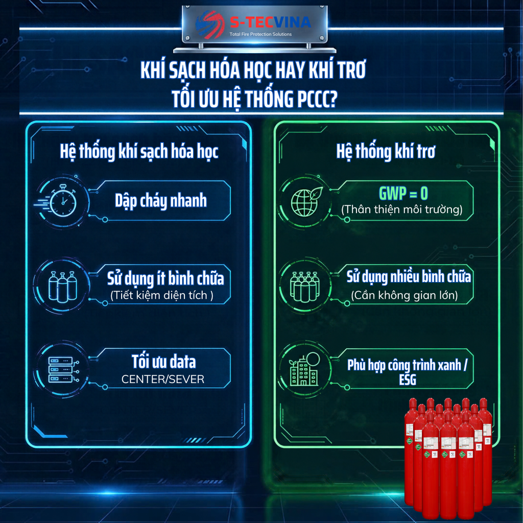 Ứng Dụng Chữa Cháy Khí Trong Hệ Thống Chữa Cháy Trung Tâm Dữ Liệu Data Center